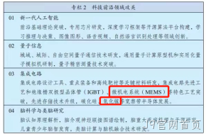 J9官网首页主业微机电系统（MEMS）与氮化镓（GaN）均被写入“十四五规划”