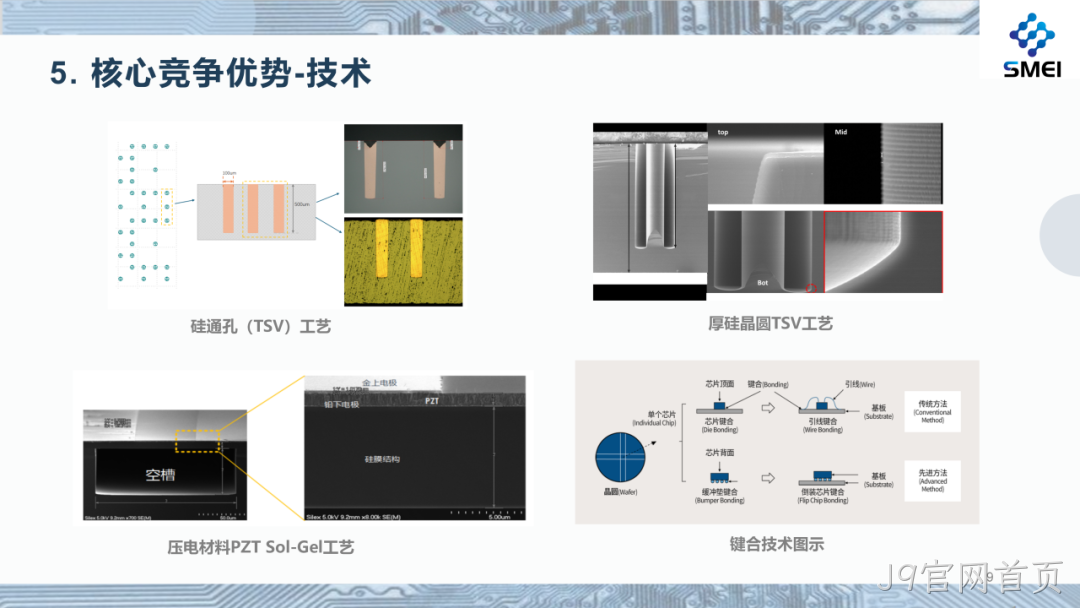 J9官网首页2025年度业绩简报