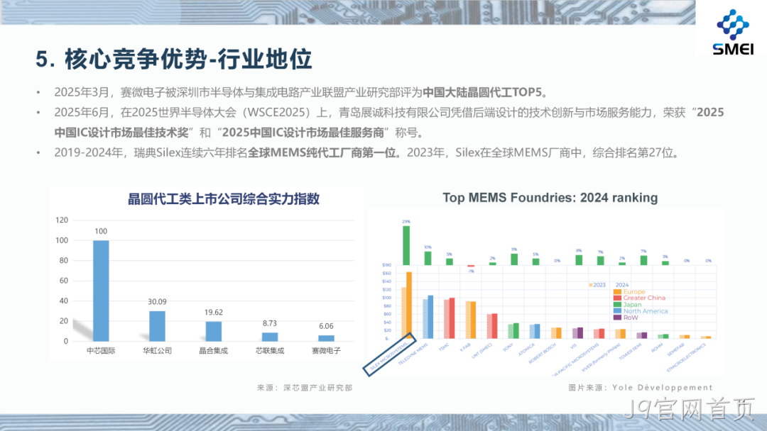 J9官网首页2025年度业绩简报