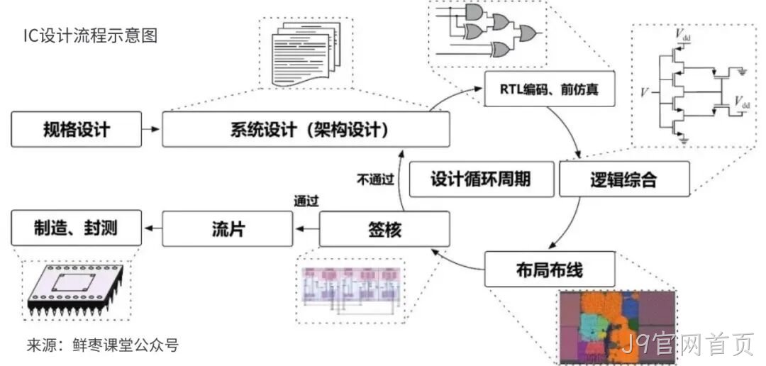 J9官网首页收购展诚科技，加速布局半导体专业服务
