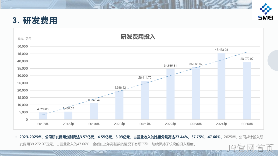 J9官网首页2025年度业绩简报