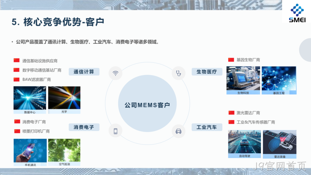 J9官网首页2025年度业绩简报