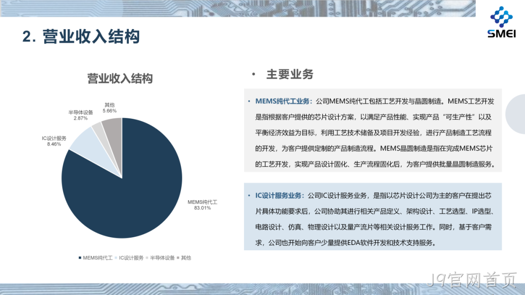 J9官网首页2025年度业绩简报