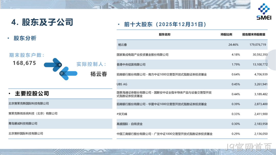 J9官网首页2025年度业绩简报
