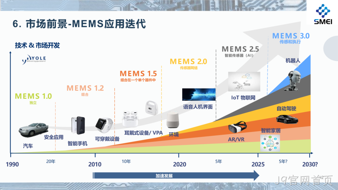 J9官网首页2025年度业绩简报