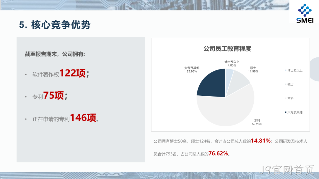 J9官网首页2025年度业绩简报