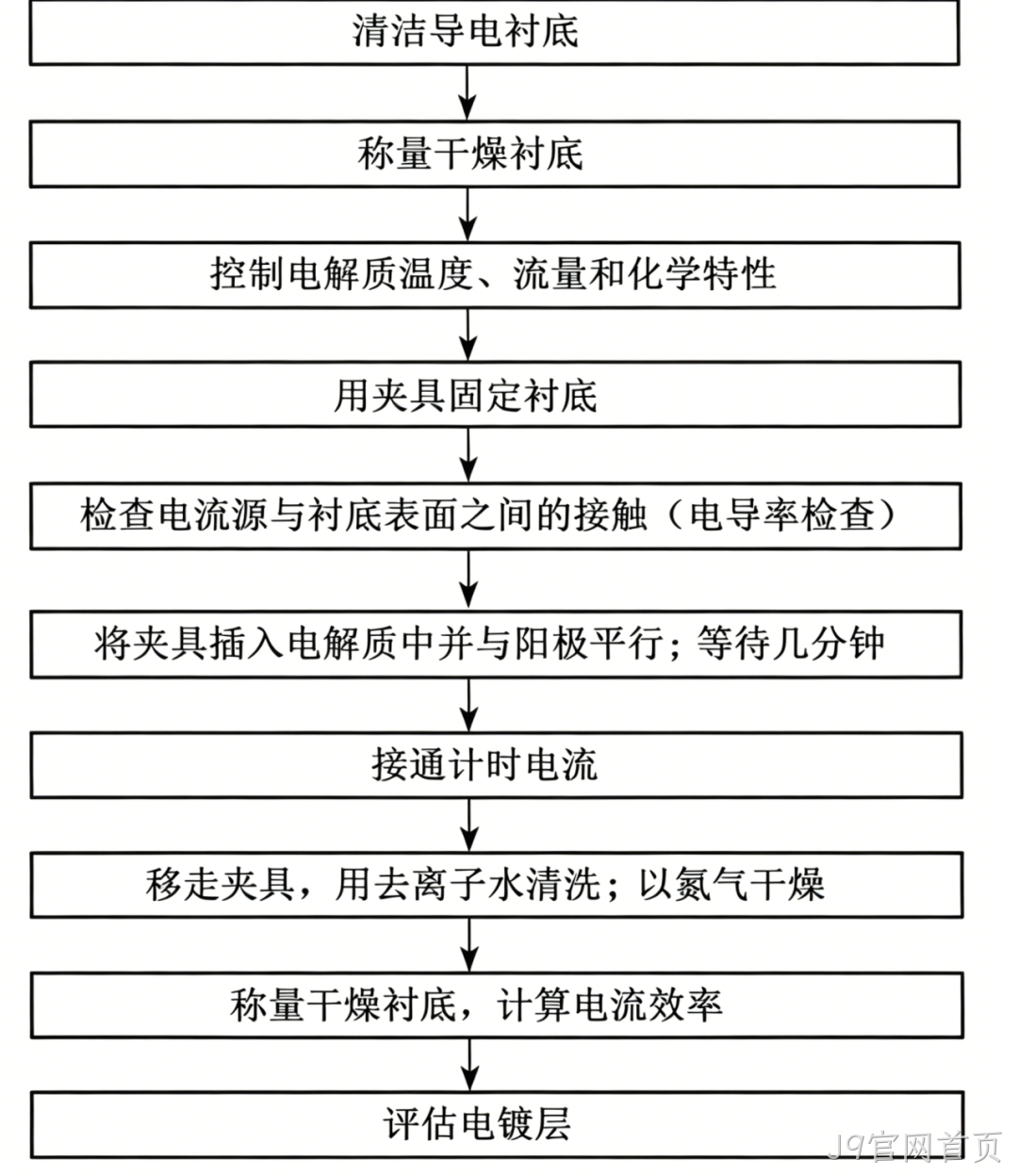 MEMS科普 | 金属材料添加工艺解析(二):电化学淀积之电镀技术——高深宽比结